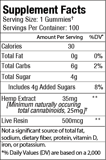 The Supplement Facts label for Sunmed CBD Broad Spectrum CBD Anytime Gummies displays calories, nutrients, and Broad Spectrum CBD content per serving.