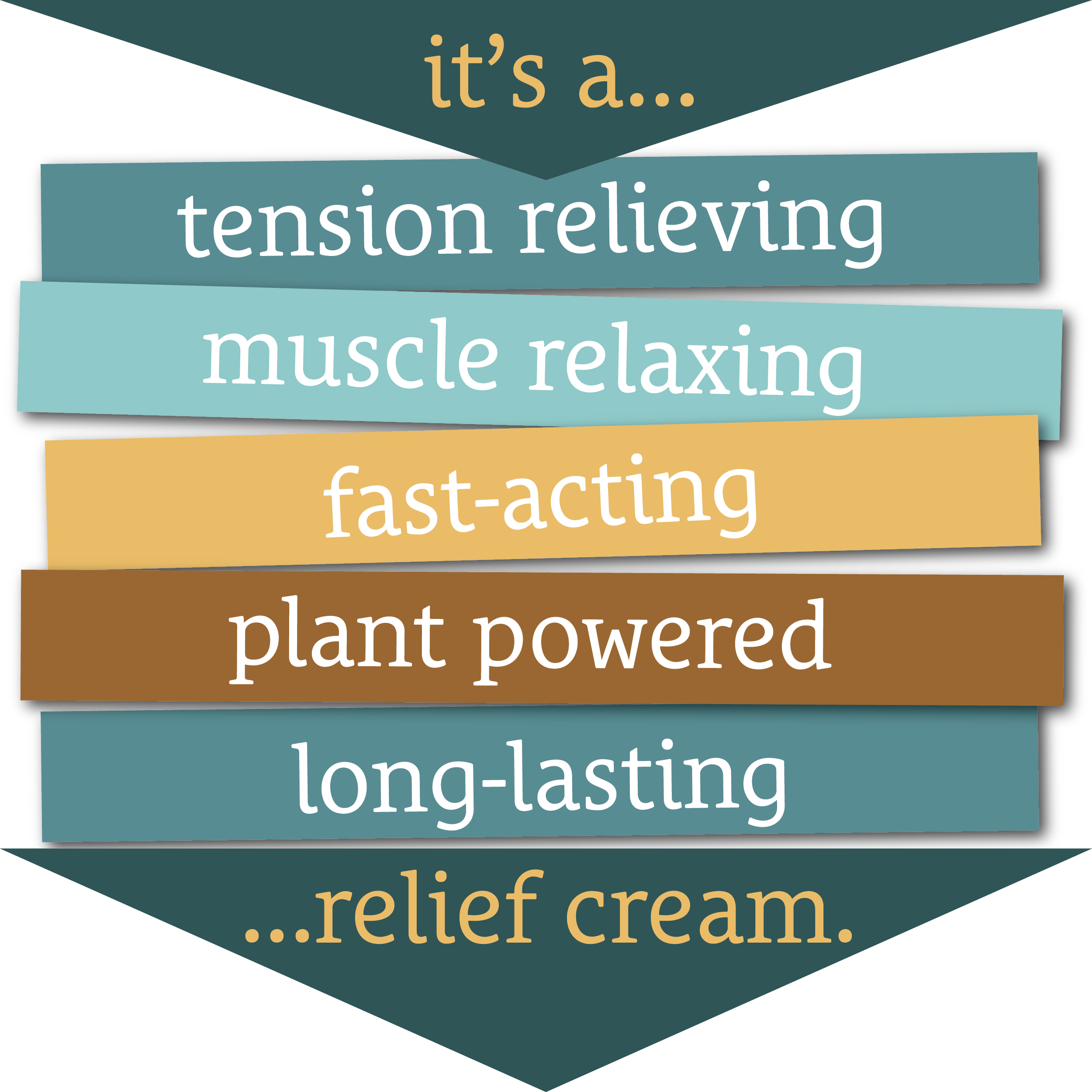 Text graphic highlighting Sunmed CBD's Full Spectrum Relief CBD Cream features: tension relief, long-lasting effects, and soothing topical hemp extract.