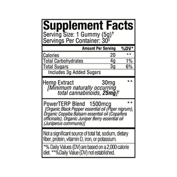 The supplement facts label for Sunmed CBD&