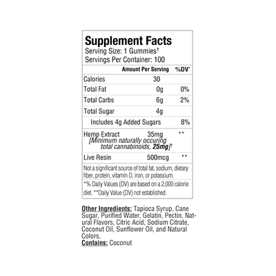 Broad Spectrum Anytime Gummies