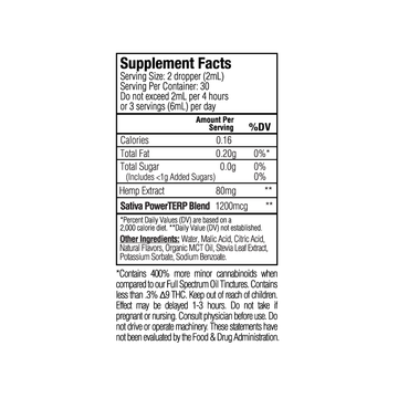 A supplement facts label for Beyond Sativa CBD Water Soluble, produced by Sunmed CBD, showcasing nutritional information and an ingredient list, featuring Sativa PowerTERP for fast-acting relief.